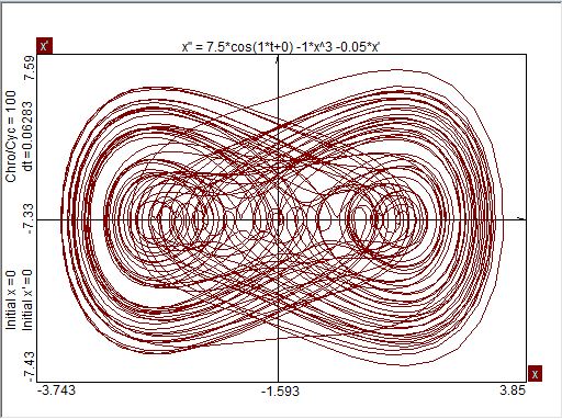 First Orbit Strands